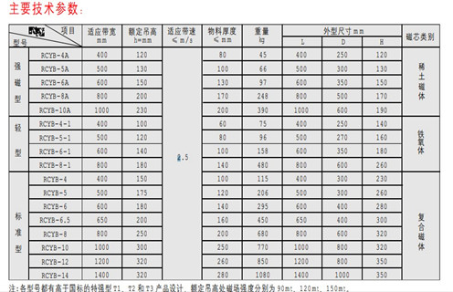 永磁除鐵器，天津RCYB-4平板式永磁除鐵器維護(hù)知識(shí)參數(shù)_內(nèi)部磁塊安裝方法_天津RCYB-4平板式永磁除鐵器規(guī)格型號(hào)價(jià)格 